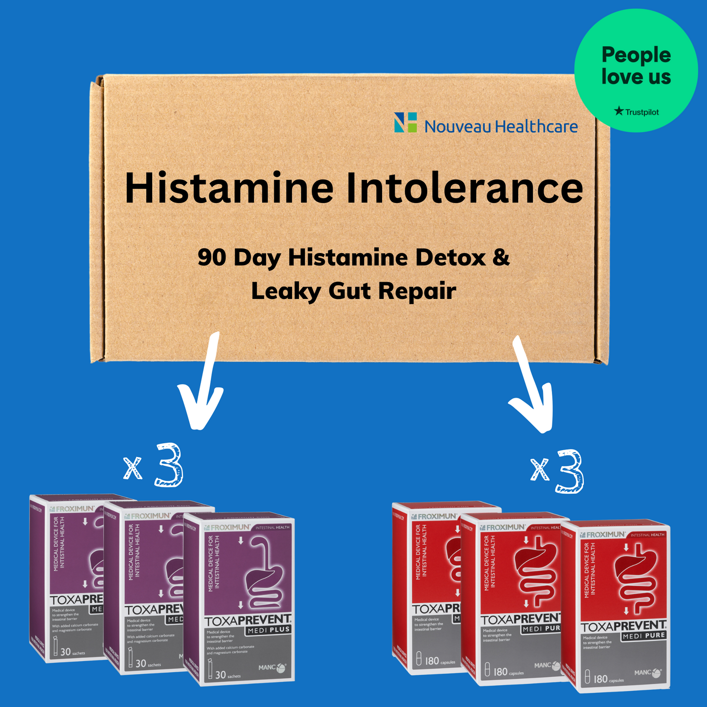 Histamine Intolerance | Histamine Overload | Histamine Detox & Protocol