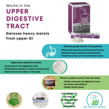 Heavy Metal Detox Protocol