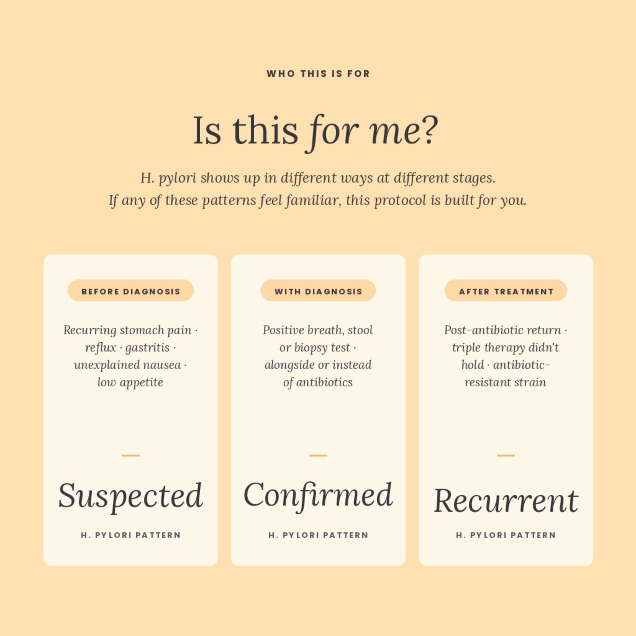 An informational graphic on a warm beige background with the heading 'Is this for me?' and three labeled panels reading 'Before Diagnosis,' 'With Diagnosis,' and 'After Treatment' for H. pylori pattern progression.