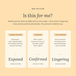 An informational graphic on a warm beige background with the heading 'Is this for me?' and three labeled panels: Current Exposure, Diagnosed, and Post-exposure, each with text about mould-related symptoms and patterns.