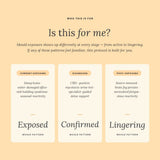An informational graphic on a warm beige background with the heading 'Is this for me?' and three labeled panels: Current Exposure, Diagnosed, and Post-exposure, each with text about mould-related symptoms and patterns.