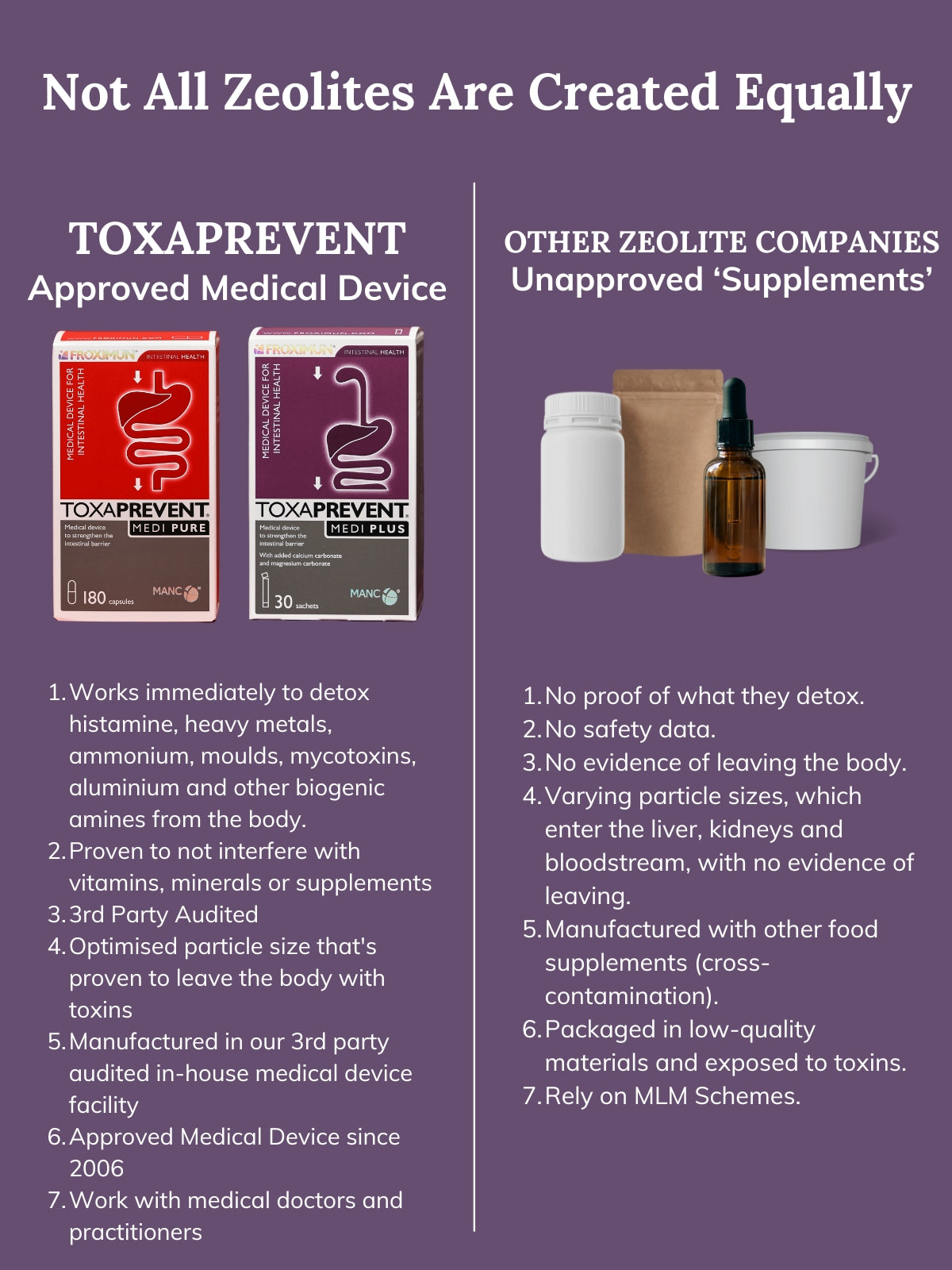 Provides 6 key facts on why TOXPREVENT zeolites is the best zeolite vs other unapproved food supplement and liquid zeolites. Provides 6 key facts of why Toxaprevent is the best zeolite.