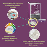 Acid Reflux Protocol