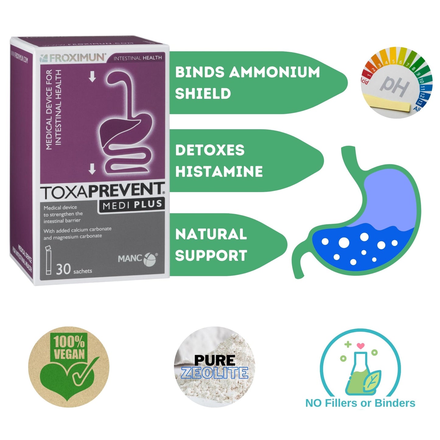 H. Pylori Health Pack & Protocol