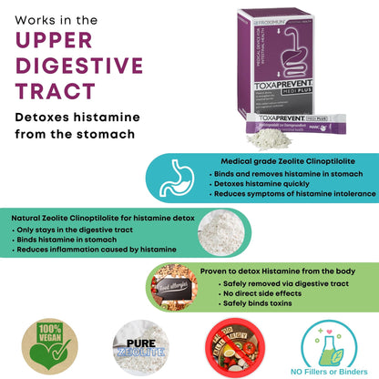 Histamine Intolerance | Histamine Overload | Histamine Detox & Protocol